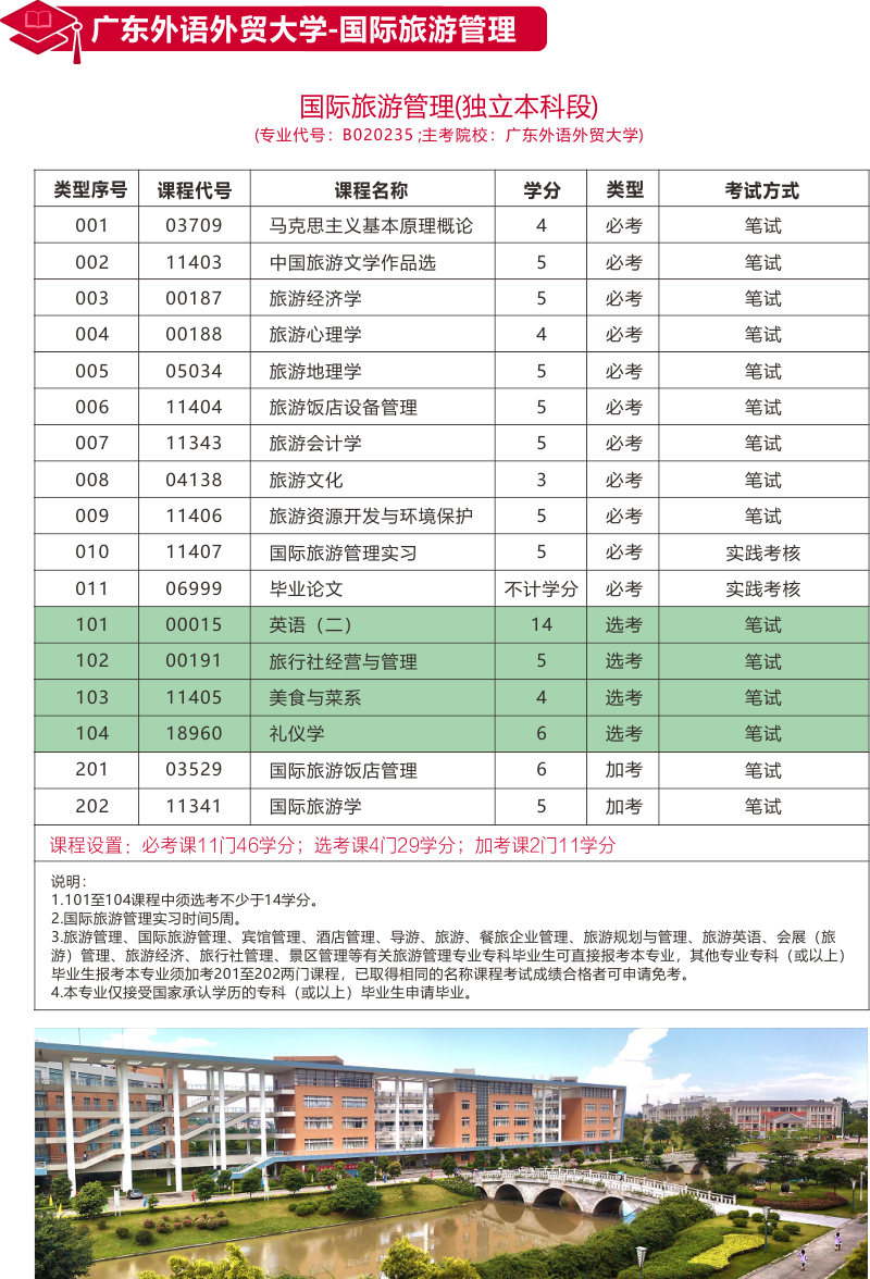 广东自考管理系统入口_广东自考管理系统官网手机版_广东自考管理系统官网